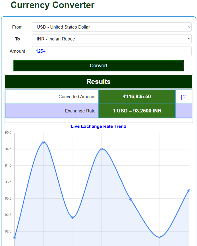 Currency Converter - UScalculator.com