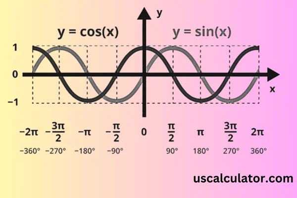 Sine Calculator