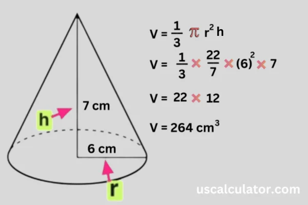us calculator Volume of a Cone Calculator